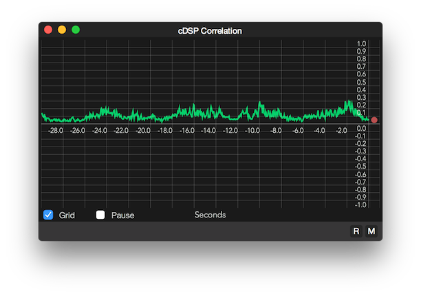cDSP Phase Correlation