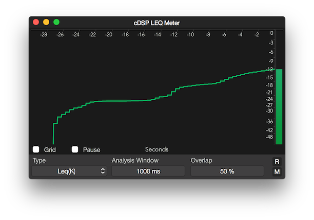cDSP LEQ Meter