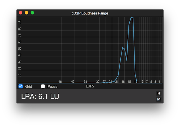 cDSP Loudness Range