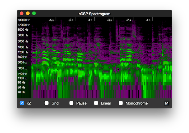 cDSP Spectrogram