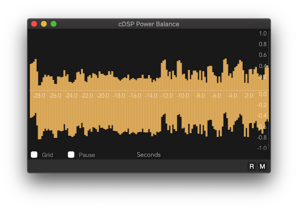 cDSP Power Balance
