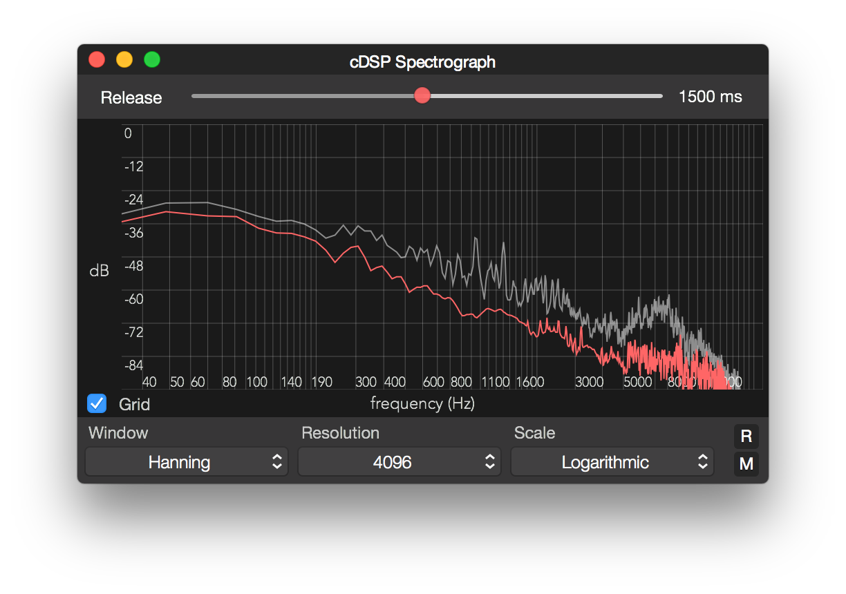 Spectrograph