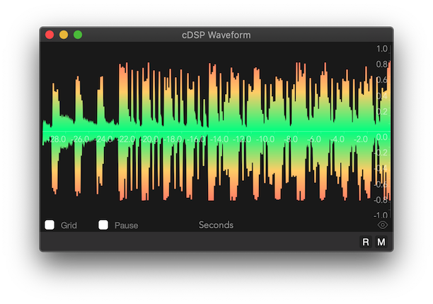 cDSP Waveform